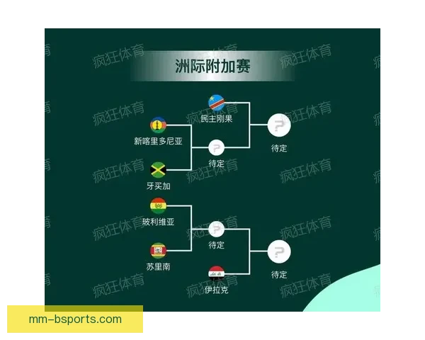 2026世界杯墨西哥赛区因高温调整赛程部分比赛时间变化